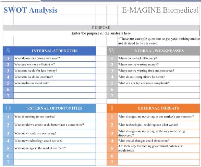 SWOT Analysis E-MAGINE Biomedical PURPOSE Enter