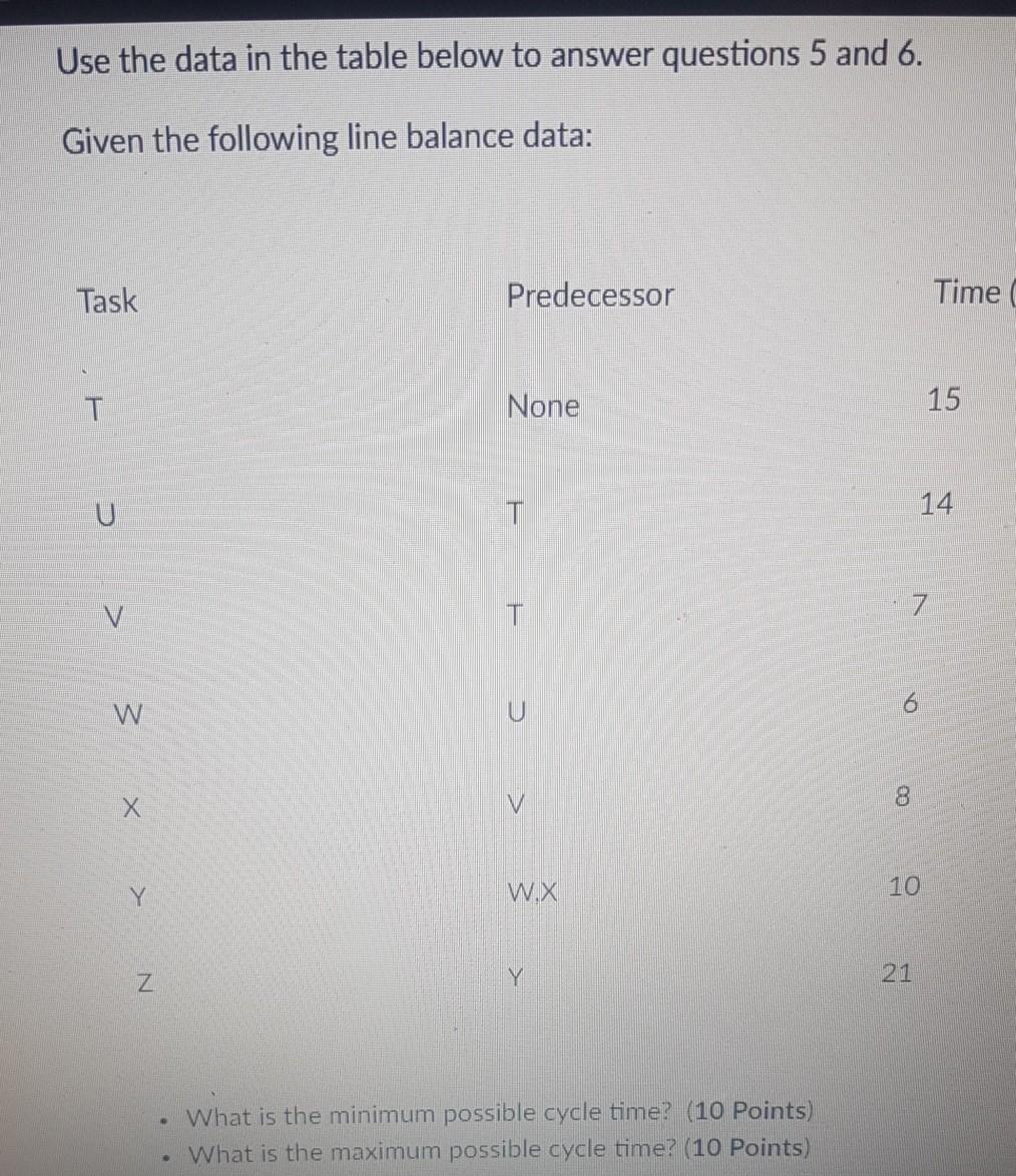 Use the data in the table below to answer