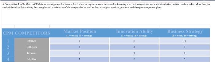 SWOT Analysis E-MAGINE Biomedical PURPOSE Enter