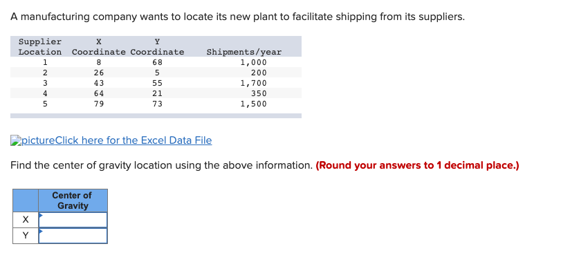 A manufacturing company wants to locate its new