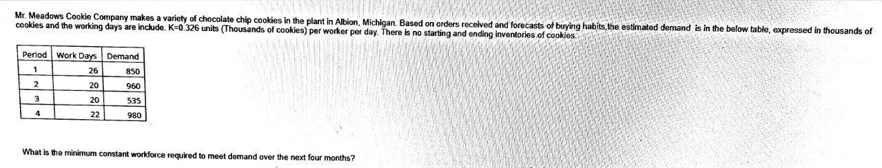 Also, What is the workforce per period required