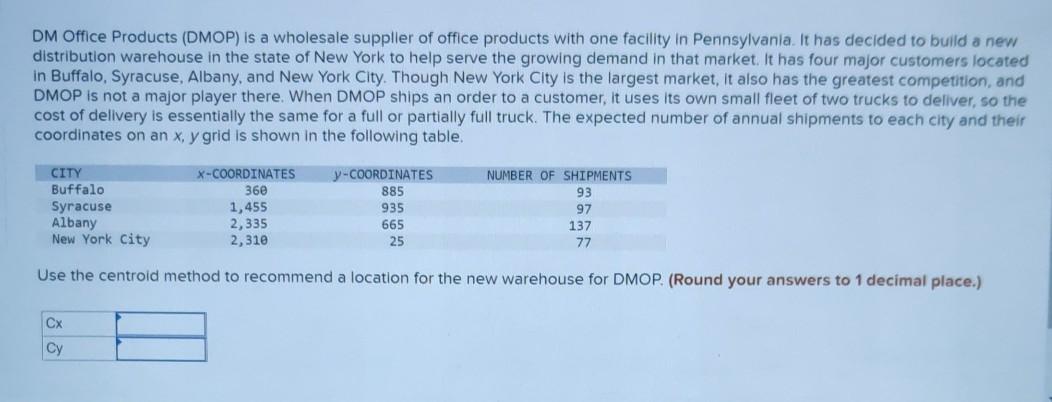 DM Office Products (DMOP) is a wholesale supplier