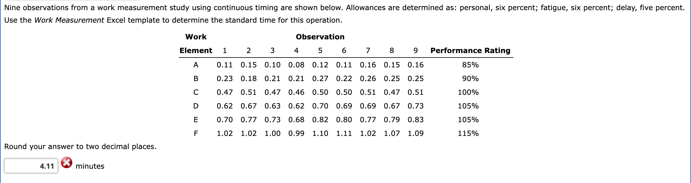 Nine observations from a work measurement study