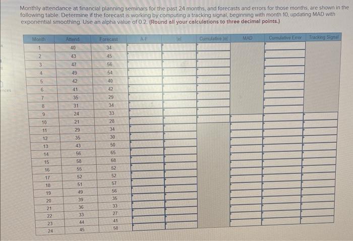 Monthly attendance at financial planning seminars