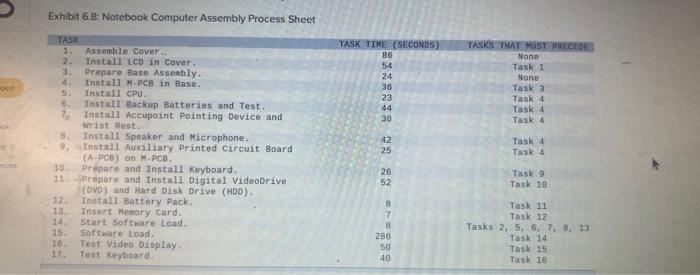 Toshiba's Notebook Computer Assembly Line
