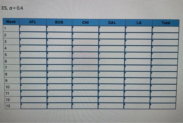 Analytics Exercise 3-02 (Algo) Starbucks has a