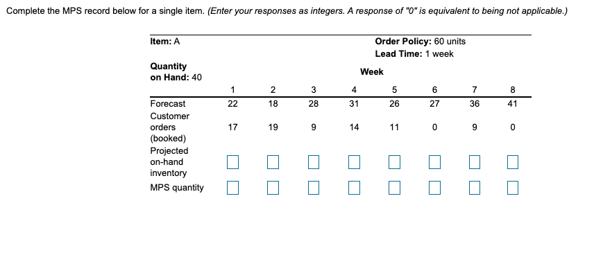Complete the MPS record below for a single item.