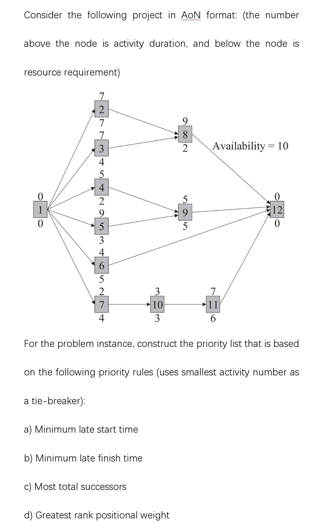 For the problem instance, construct the priority