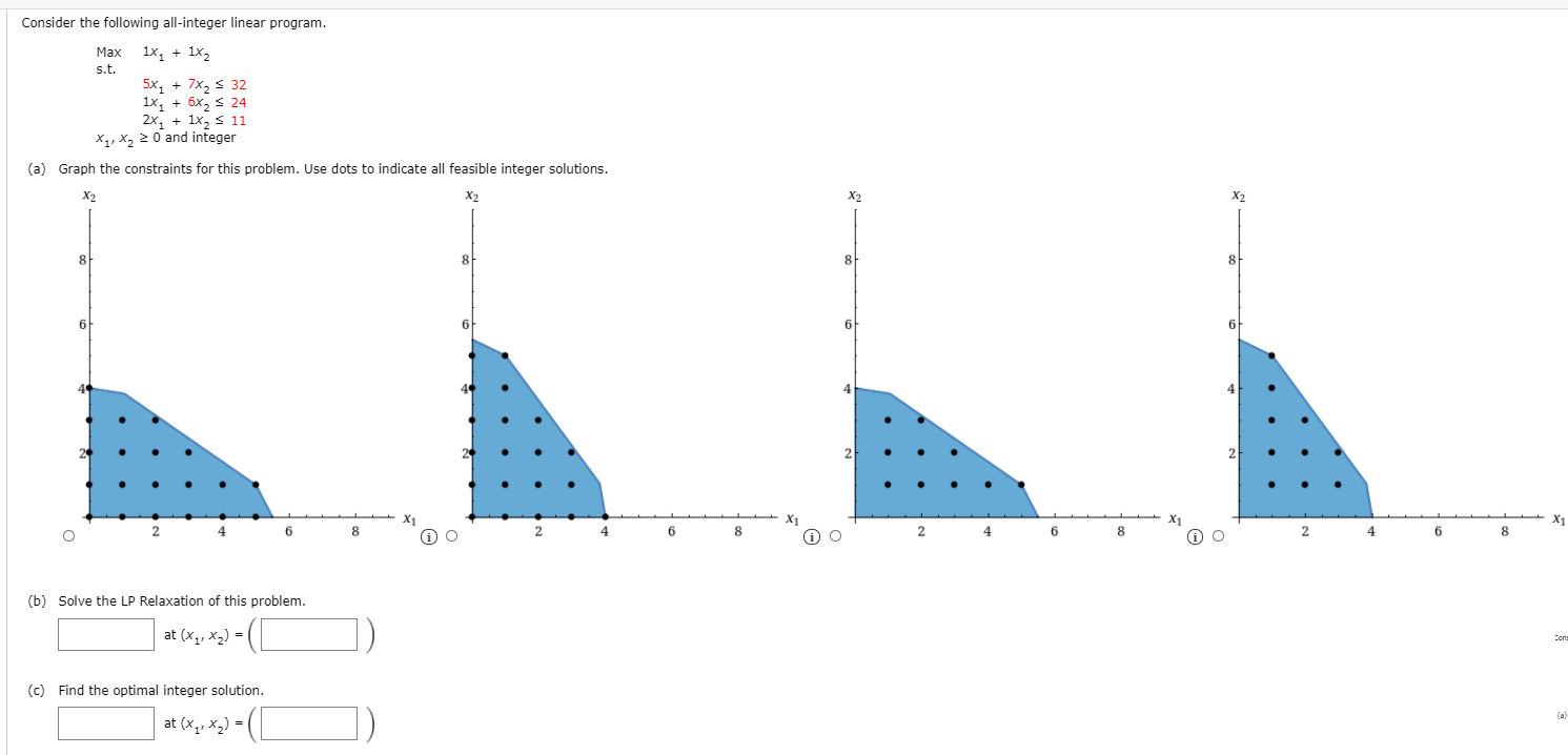 Consider the following all-integer linear