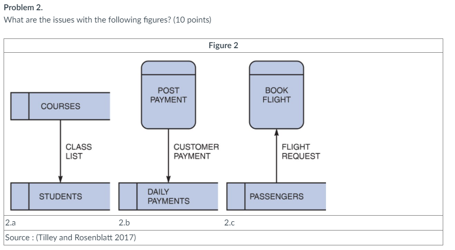 Problem 2. What are the issues with the following