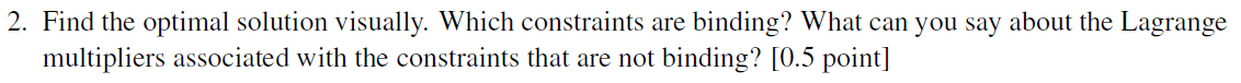 Consider the following optimisation problem: