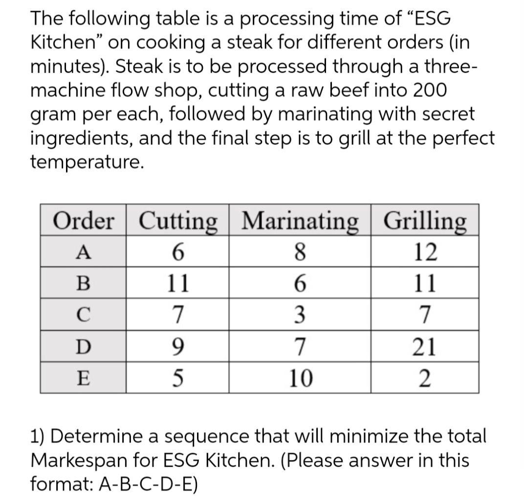 The following table is a processing time of "ESG