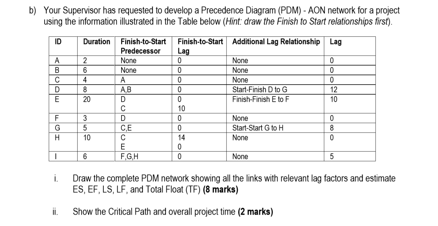 Your Supervisor has requested to develop a