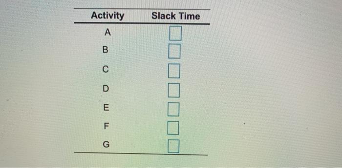 Roger Gindes developing a program in supply chain