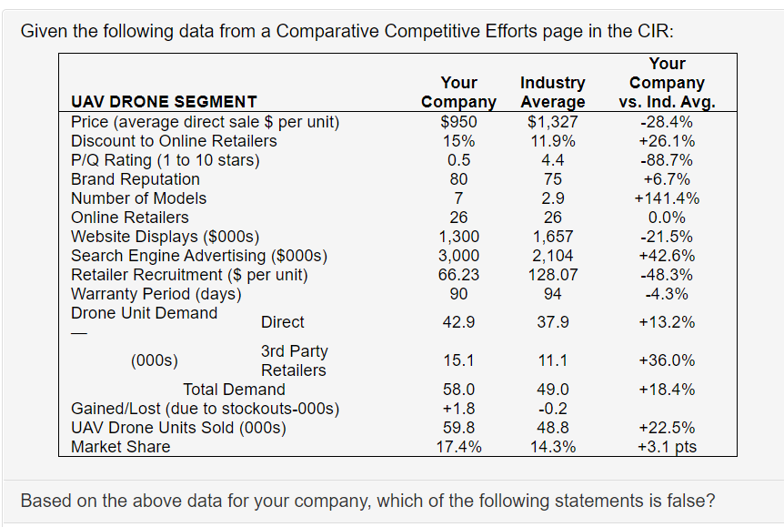 Given the following data from a Comparative