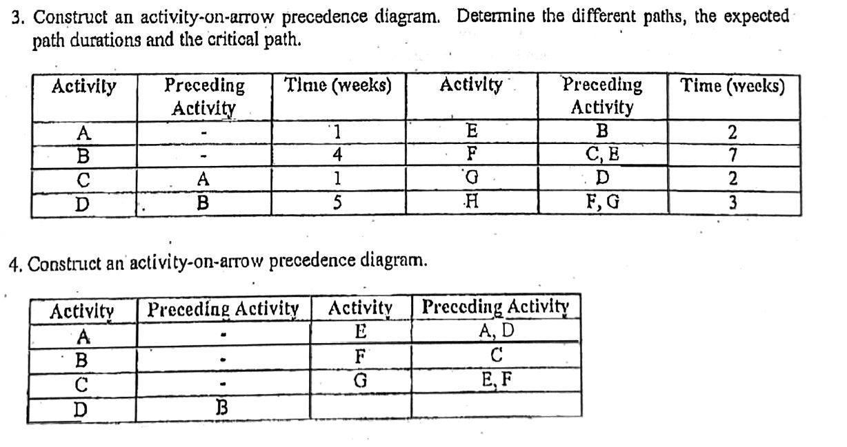 3. Construct an activity-on-arrow precedence