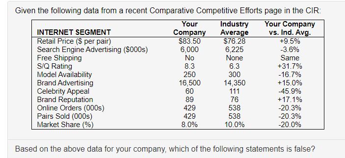 Given the following data from a recent