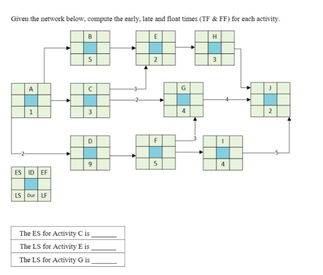 Given the network below, compute the early, late