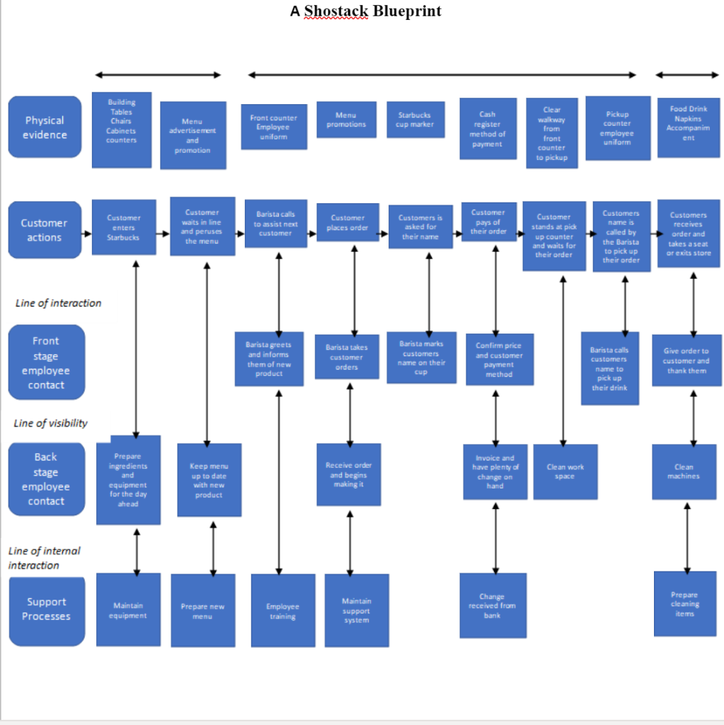 Compare and contrast the two methods. What are