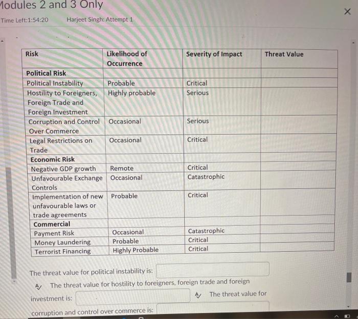 Modules 2 and 3 Only Time Left:1:54:20 Harjeet