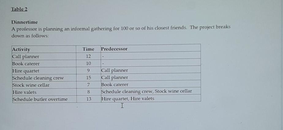 Table 2 Dinnertime A professor is planning an