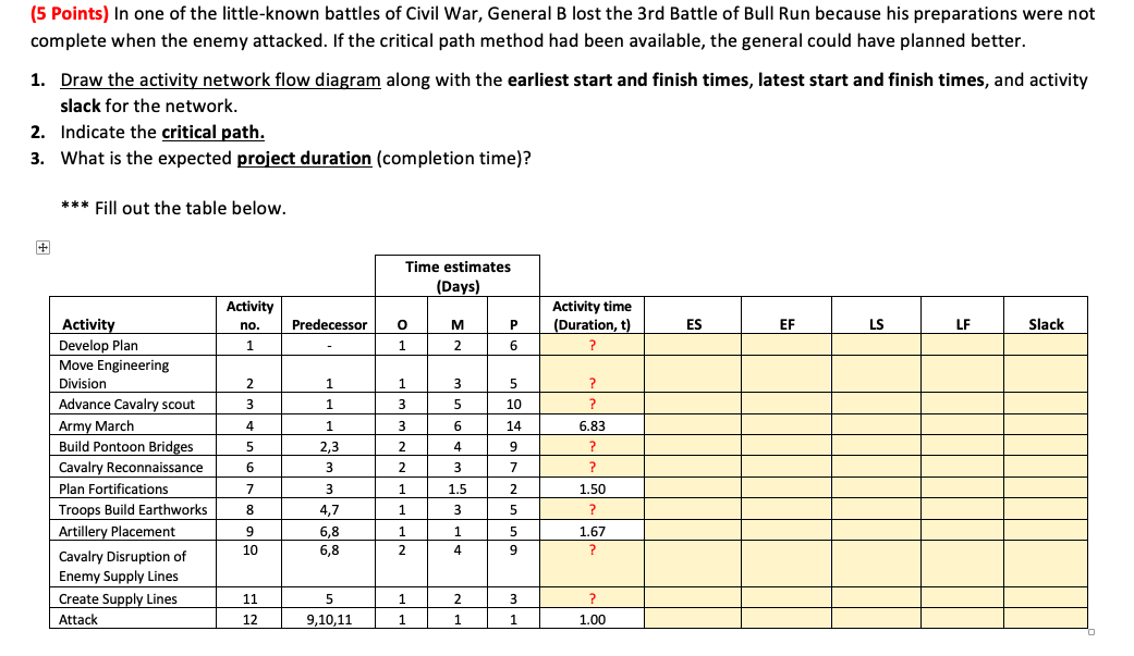 Just fill out the chart pls!!!! (5 Points) In one