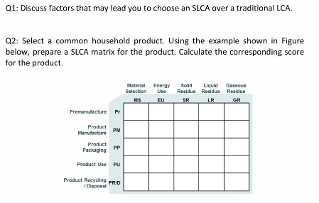 Q1: Discuss factors that may lead you to choose