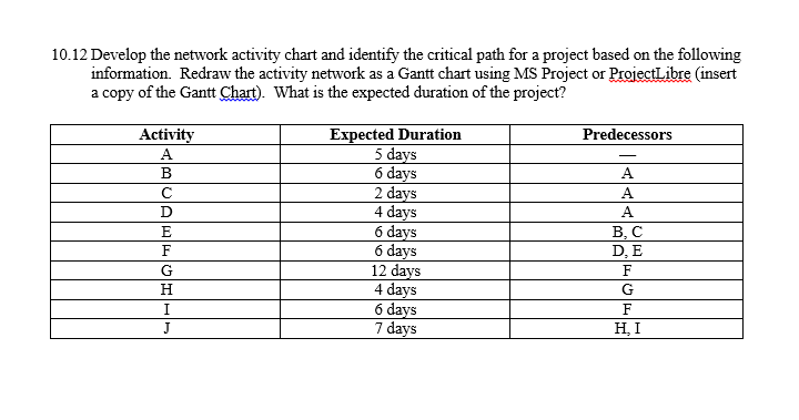 10.12 Develop the network activity chart and