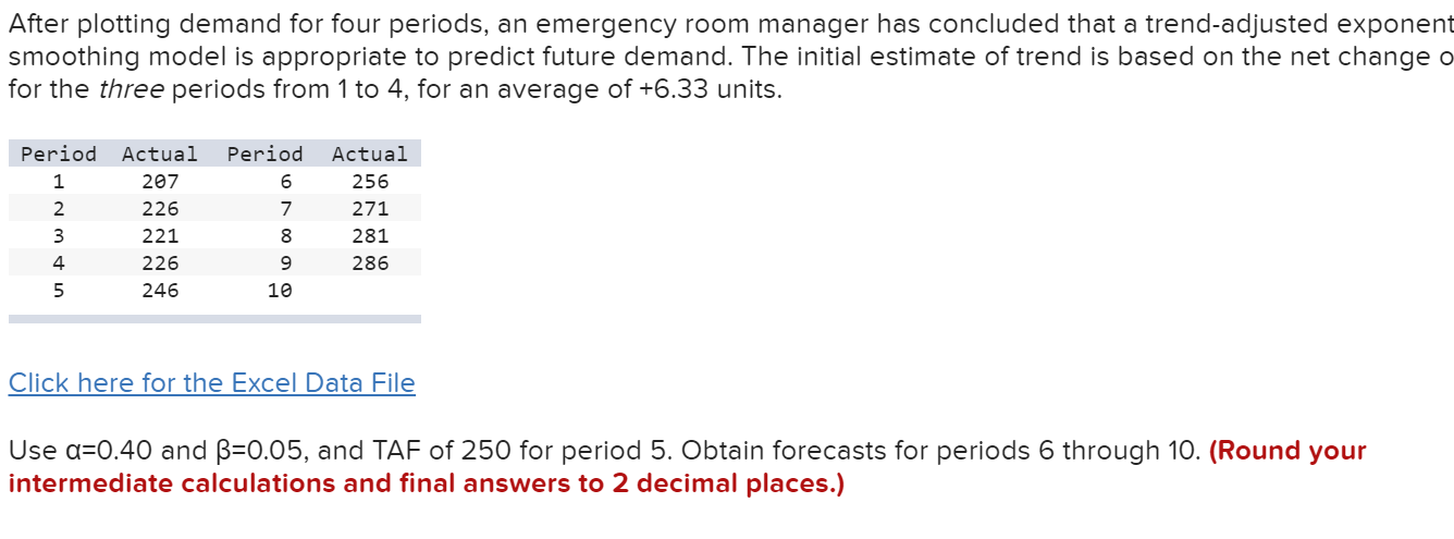 After plotting demand for four periods, an