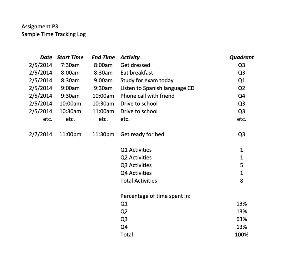 Step 1) Draw a time management matrix and