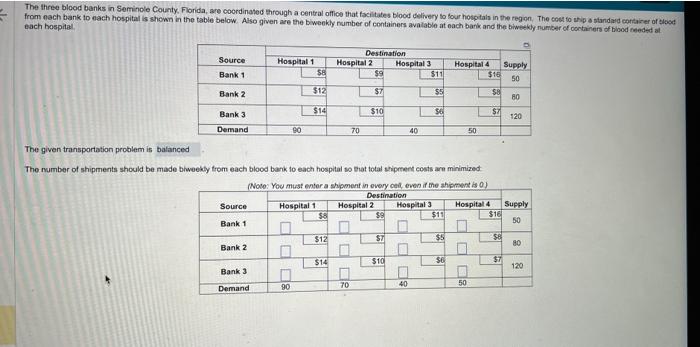 each hospital. The given transpartation problem