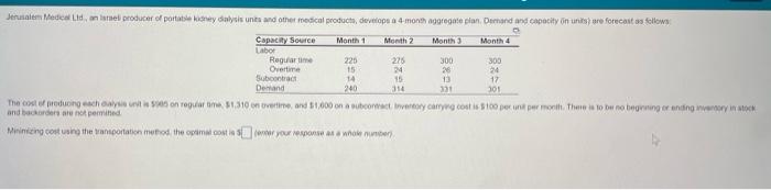 Jerusalem Medical Ltd., an Israeli producer of