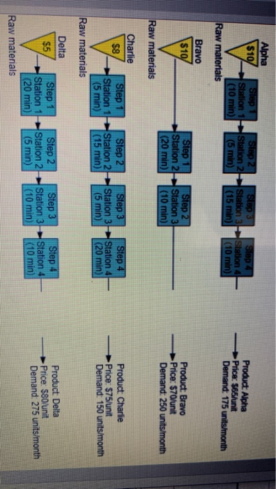 what is the answers for each units to be produced