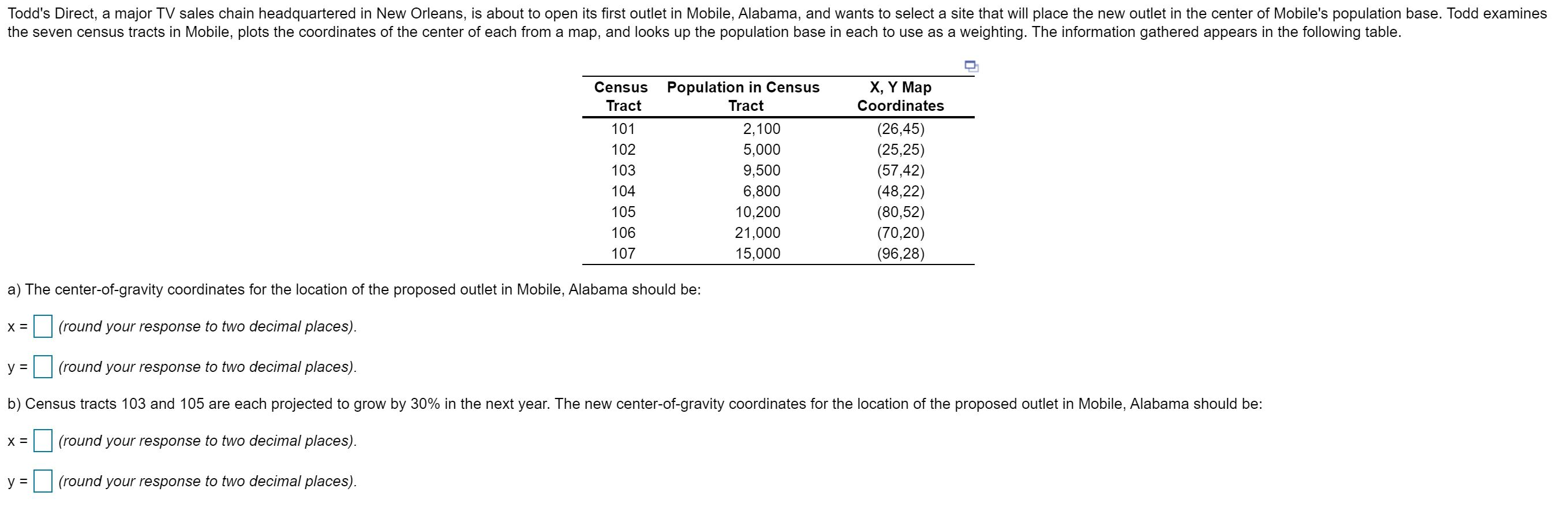 Todd's Direct, a major TV sales chain