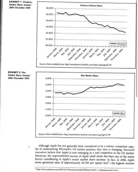 1. Why do you think MS decided to change its