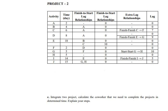 PROJECT - 2 Finish-to-Start Finish-to-Start Time