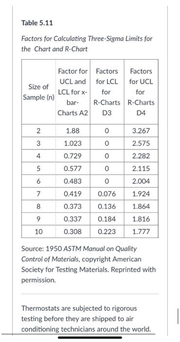 Table 5.11 Factors for Calculating Three-Sigma
