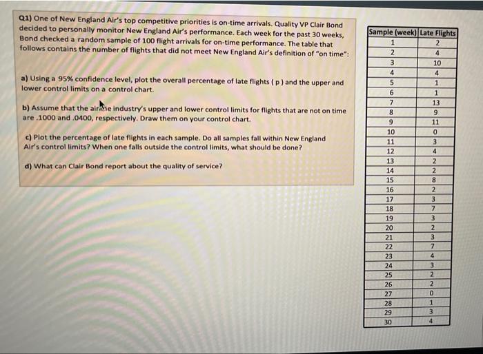 Q1) One of New England Air's top competitive