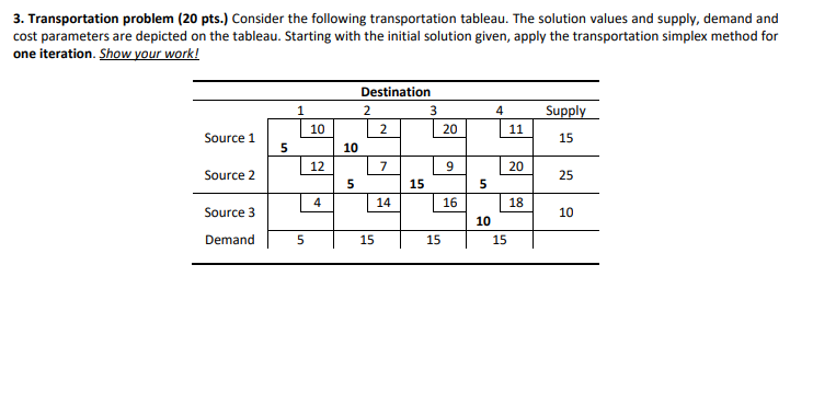3. Transportation problem (20 pts.) Consider the