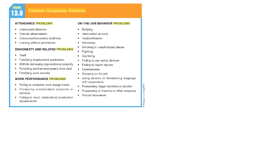 Determine which of the common disciplinary issues