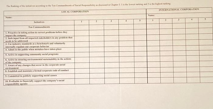 compare between aramco and sinopec through this