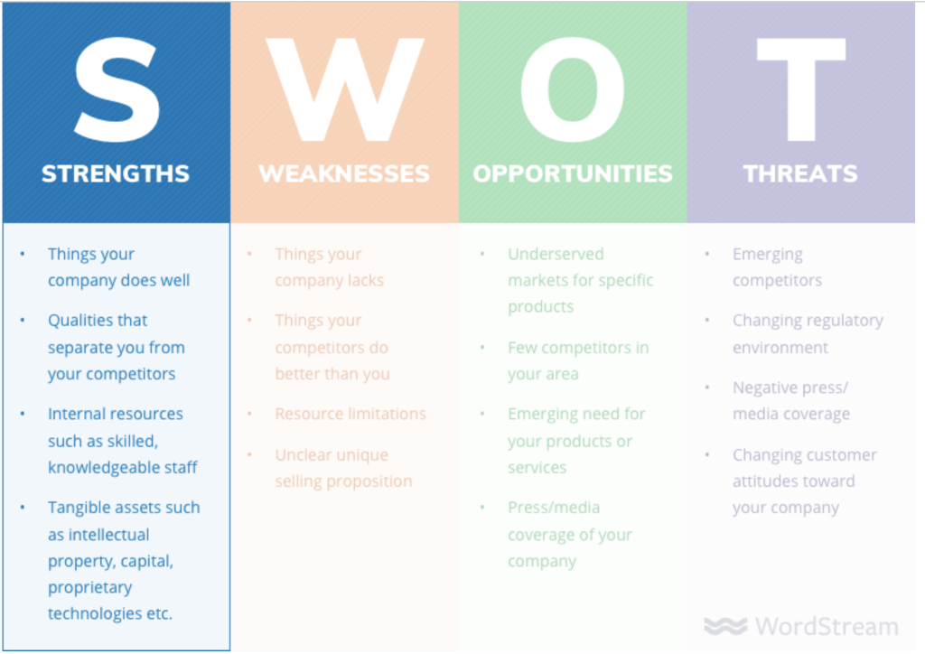 In this Chapter, you will learn how to conduct a