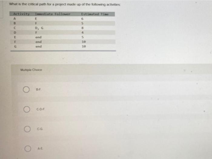 Adding resources to reduce the amount of time it