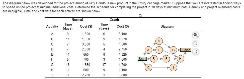 Fill in the table below to show the proper
