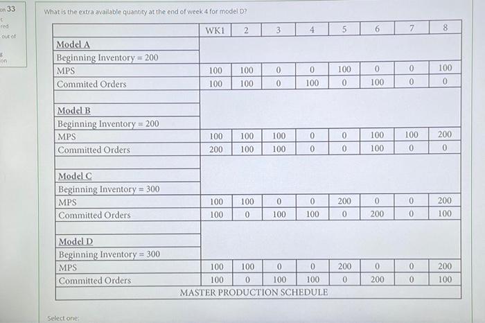 on 33 What is the extra available quantity at the