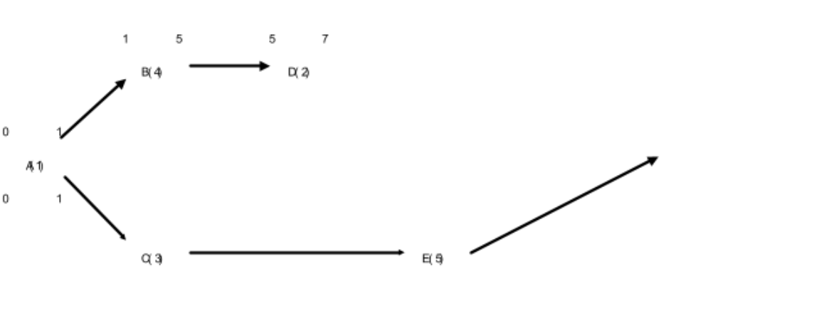 1. First, using the information below to complete