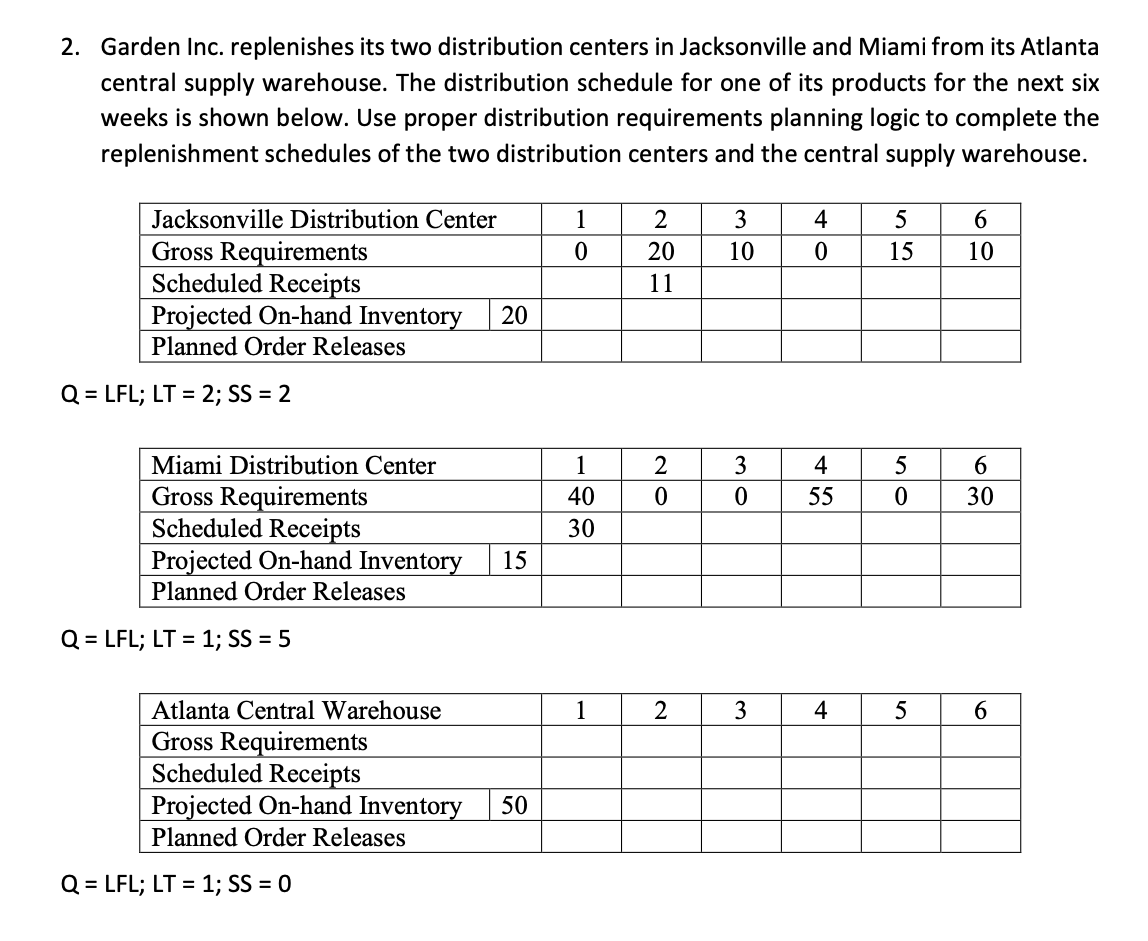 Need help with excel formatting 2. Garden Inc.