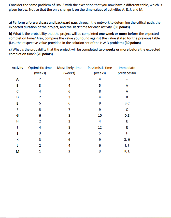 Consider the same problem of HW-3 with the