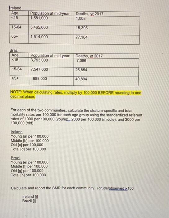 NOTE: When calculating rates, multiply by 100,000