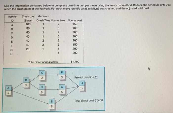 Use the information contained below to compress